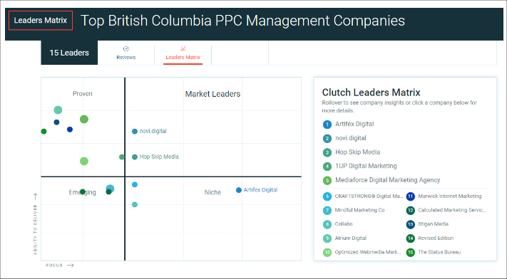 Top British Columbia PPC Management Companies
