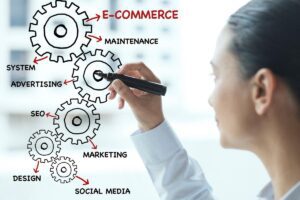 Build an Ecommerce Marketing Plan