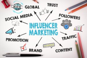 Advantages of Social Media Marketing