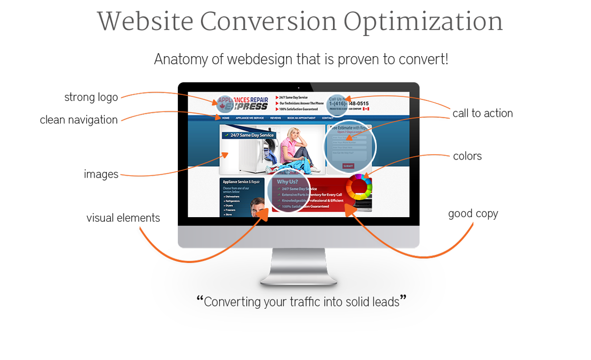 Website Conversion Optimization for Subscribers